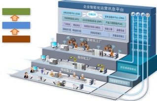 鼎捷軟件與弘訊科技攜手打造工業4.0示范智能工廠，引領北京軟件開發新浪潮