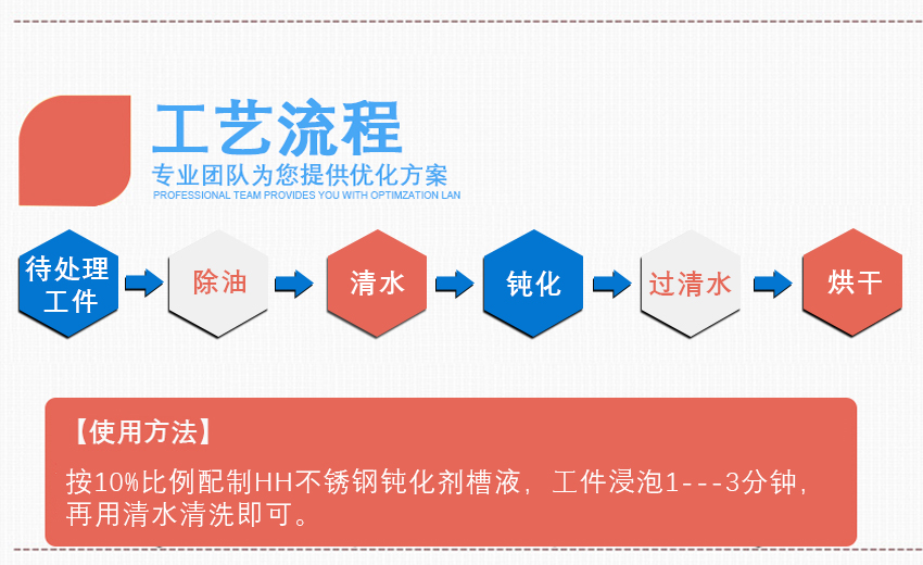 HH不銹鋼酸洗鈍化液_04